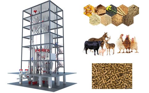 animal feed pellet production line